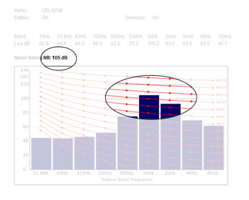 nr and nc noise report