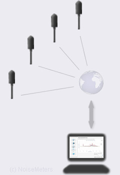 environmental noise monitoring systems