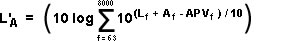 octave band method