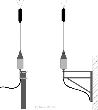 noise sensor installation options