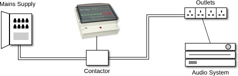 music noise controller diagram