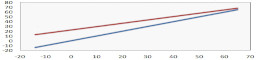 microphone heating curve